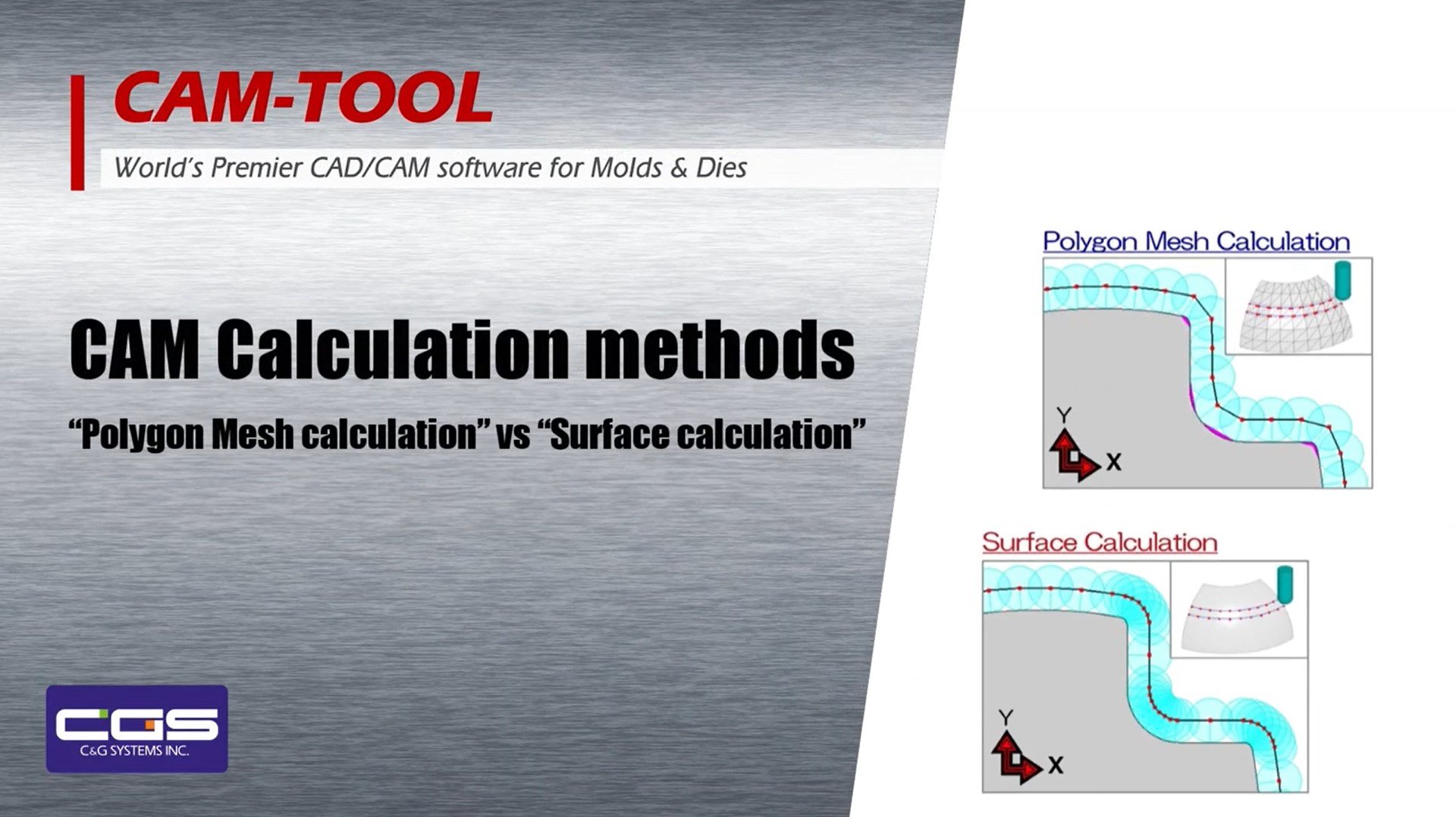 What is the difference between “Polygon calculation” and “Surface calculation”